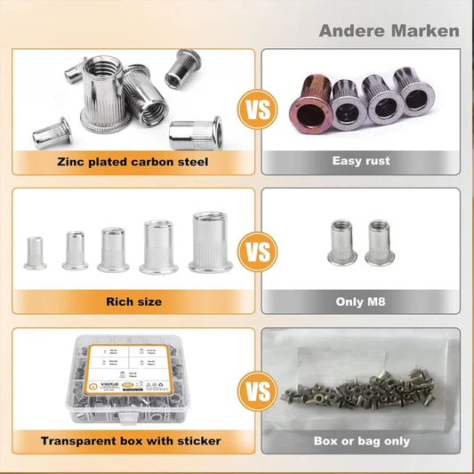 Threaded Insert Nut Rivet Nuts Set with Flat Head