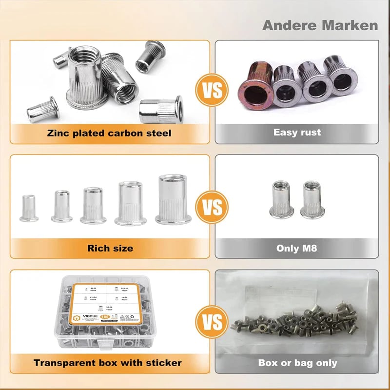 Threaded Insert Nut Rivet Nuts Set with Flat Head